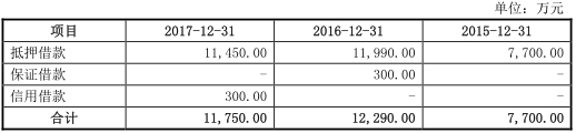 开元体育官方网德恩精工净利连降三年纪据对不上 最近几年两起灭亡变乱(图8)