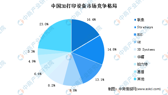 开元体育官方2022韶华夏智能成立设备财产链上中下流市集剖析（附财产链全景图）(图11)