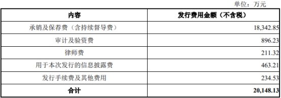 开元体育官方网站航材股分上市首日破发跌19% 超募33亿净现比未超04(图2)