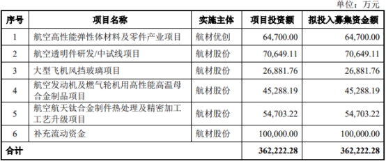 开元体育官方网站航材股分上市首日破发跌19% 超募33亿净现比未超04(图1)