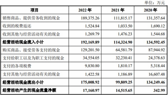 开元体育官方网站航材股分上市首日破发跌19% 超募33亿净现比未超04(图4)