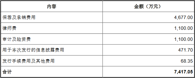 开元体育官网联德股分上市第二天跌停 营收连降两年毛利率4连冠存疑(图2)