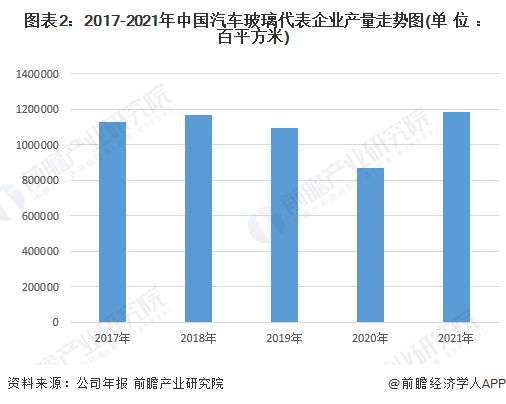 开元体育官方网2023韶华夏汽车玻璃行业商场近况及成长趋向剖析 呈财产成长集群化(图2)