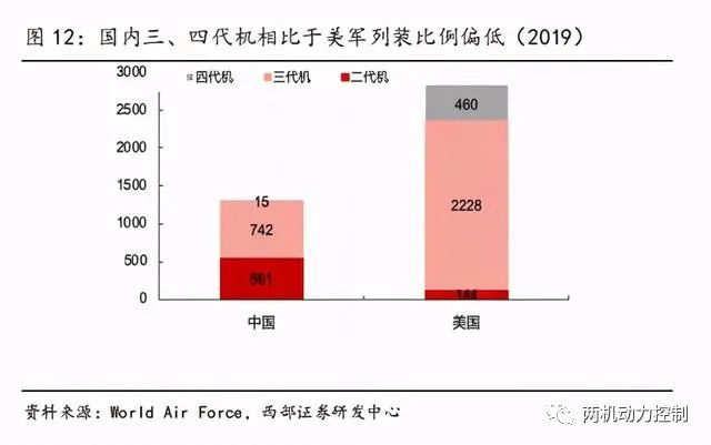 开元体育官方网站低温合金行业专题报告：航空策动机国产化期间低温合金突起(图11)