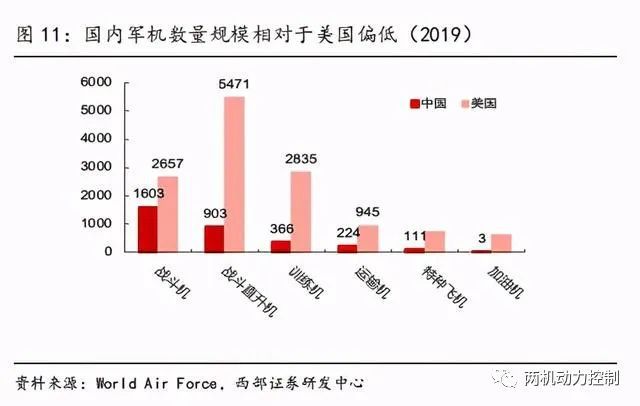 开元体育官方网站低温合金行业专题报告：航空策动机国产化期间低温合金突起(图10)